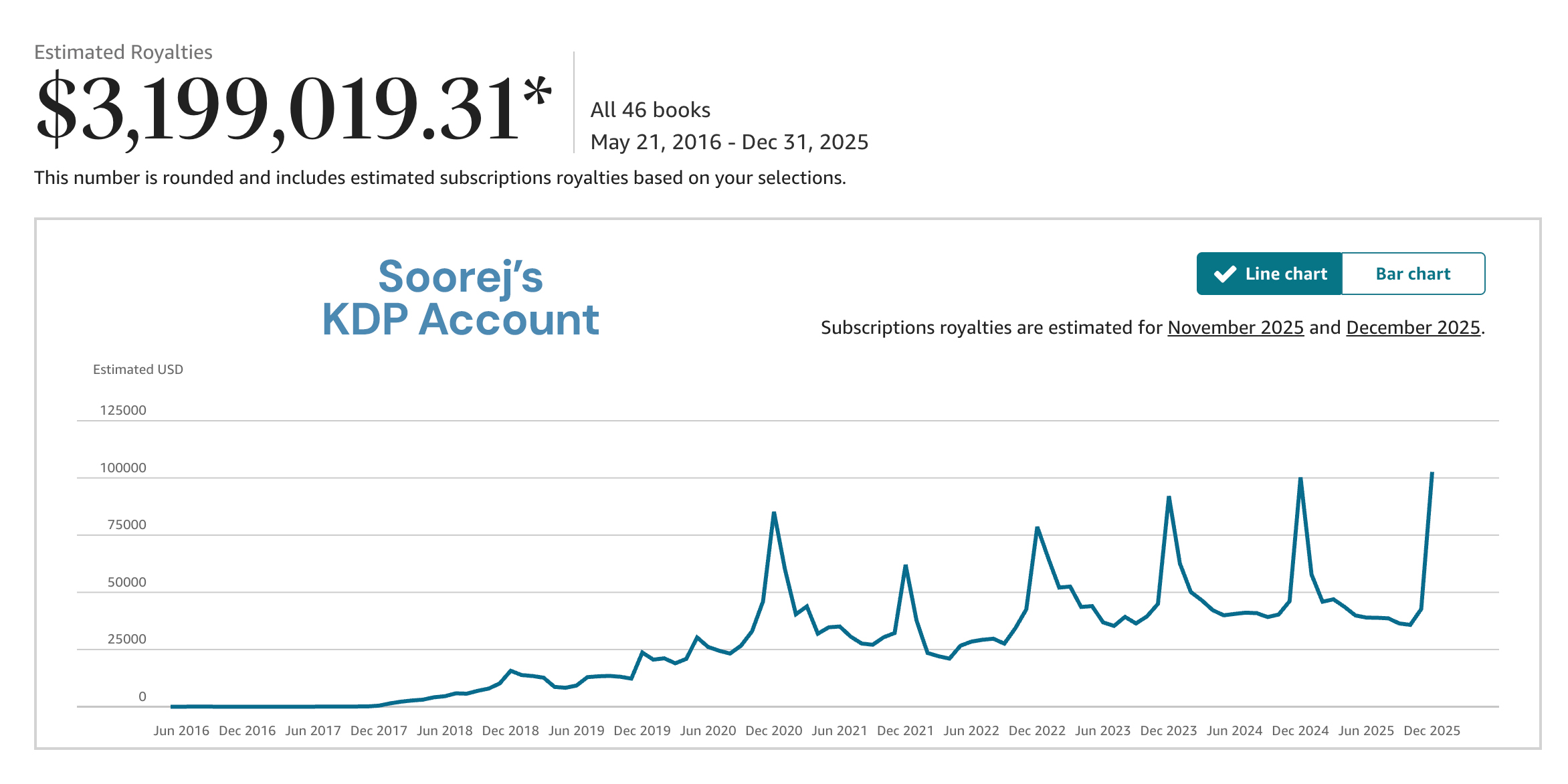 Backed-by KDP Results